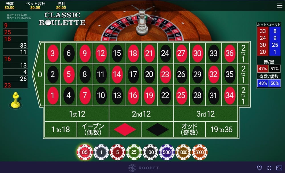 Roobet casino games image 3 optimized
